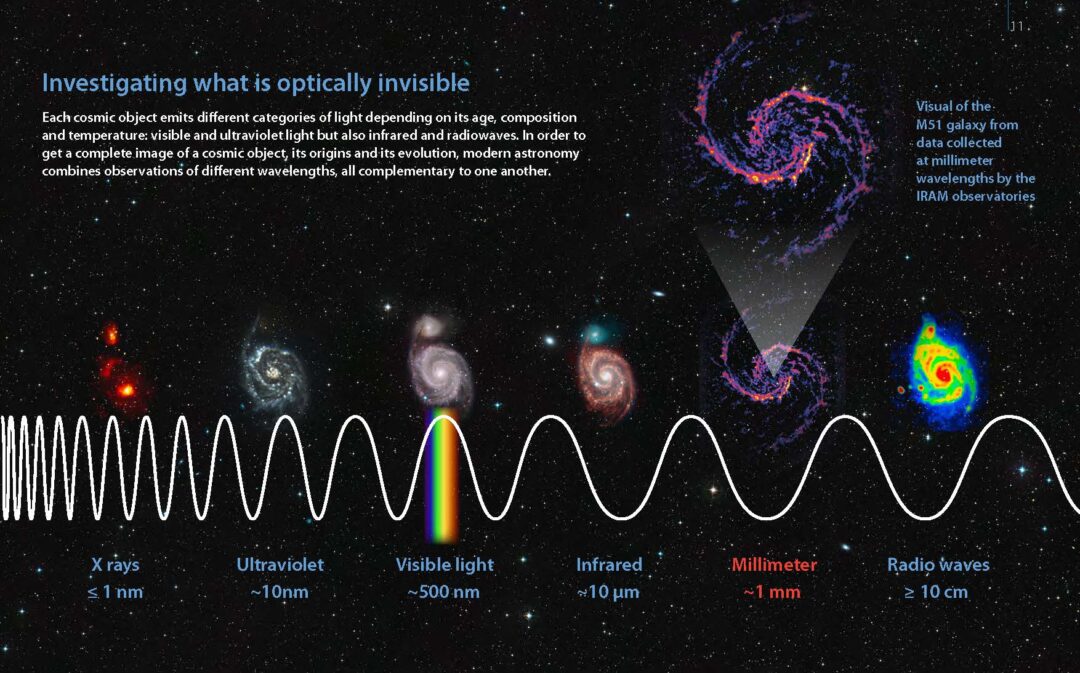 optics - How do astronomers identify different elements from the