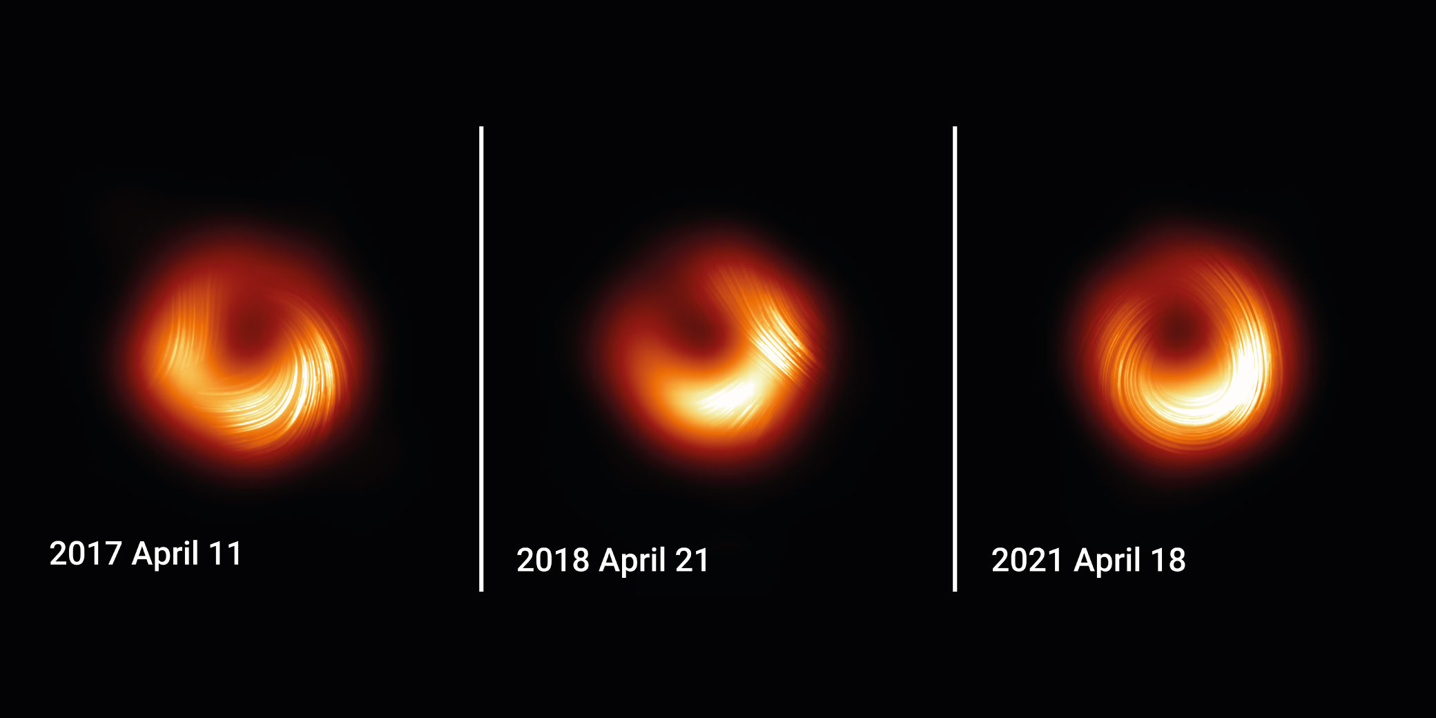 EHT Black Hole observations from 2017, 2018 and 2021